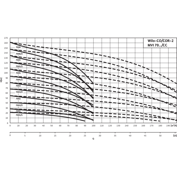 Насосная станция Wilo COR-2 MVI 7004/2/CC-EB-R