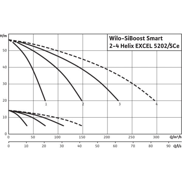 Насосная станция Wilo SiBoost Smart 3 Helix EXCEL 5202