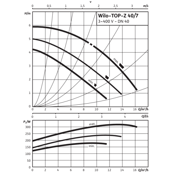 Циркуляционный насос Wilo TOP-Z 40/7 (3~ V, PN 16, RG)