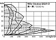 Циркуляционный насос Wilo Stratos GIGA-D 80/2-31/11-R1