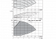 Вертикальный многоступенчатый насос Wilo Helix VE 1603-4.0-1/16/E/KS