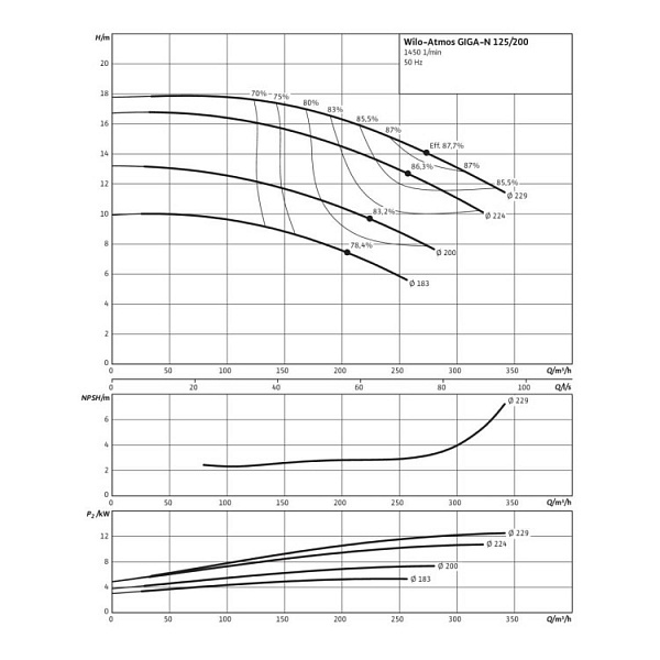 Одноступенчатый насос Wilo Atmos GIGA-N 125/200-11/4
