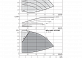 Вертикальный многоступенчатый насос Wilo Helix VE 2203-2/25/V/K