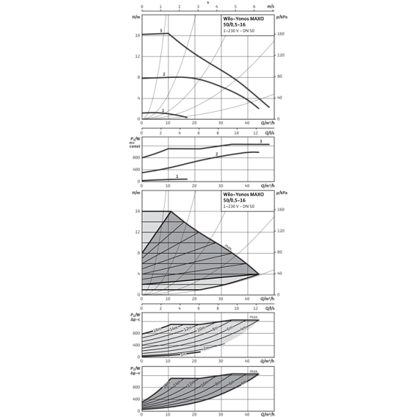 Циркуляционный насос Wilo Yonos MAXO 50/0,5-16
