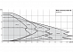Циркуляционный насос Wilo Stratos GIGA B 32/1-51/4,5-R1
