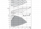 Вертикальный многоступенчатый насос Wilo Helix VE 2209-2/25/V/K