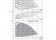 Вертикальный многоступенчатый насос Wilo Helix VE 1004-1/16/E/KS