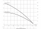 Скважинный насос Wilo Sub TWU 3.05-07-HS-ECP-B