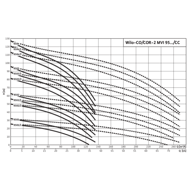 Насосная станция Wilo Comfort COR-2 MVI 9501N/CC