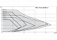 Циркуляционный насос Wilo Yonos MAXO-Z 30/0,5-7