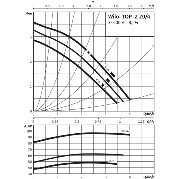 Циркуляционный насос Wilo TOP-Z 20/4 (3~400 V, PN 10, Inox)