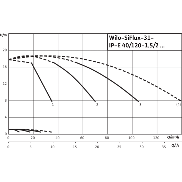 Высокоэффективная, автоматическая, готовая к подключению установка Wilo SiFlux 31-IP-E 40/120-1,5/2-SC-16-T4