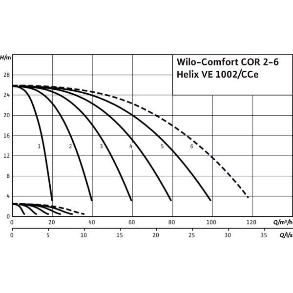 Насосная станция Wilo Comfort COR-2 Helix VE 1002/K/CCe