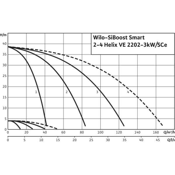 Насосная станция Wilo SiBoost Smart 3 Helix VE 2202-3