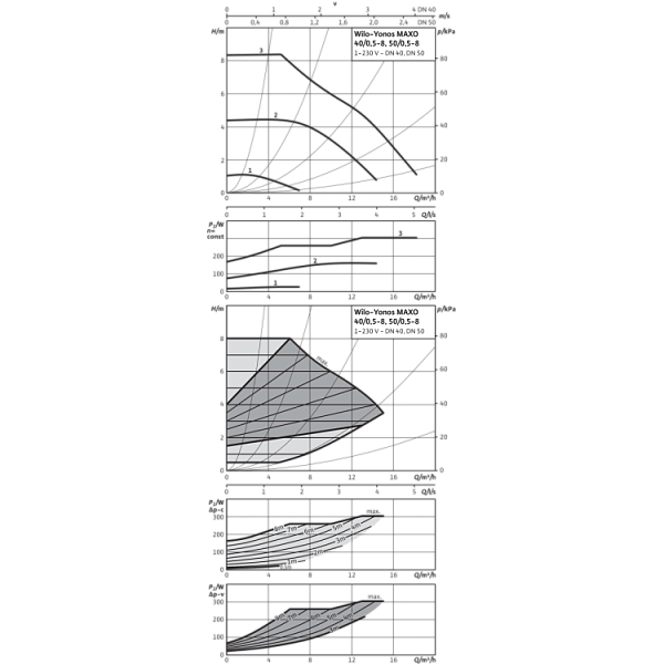 Циркуляционный насос Wilo Yonos MAXO 40/0,5-8
