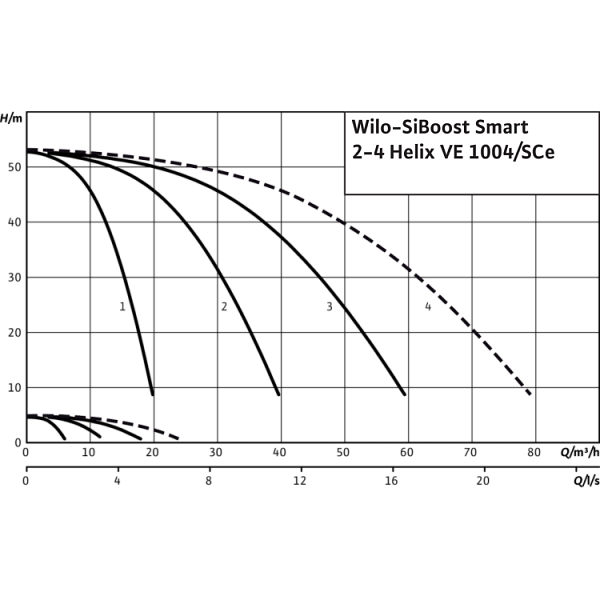 Насосная станция Wilo SiBoost Smart 2 Helix VE 1004