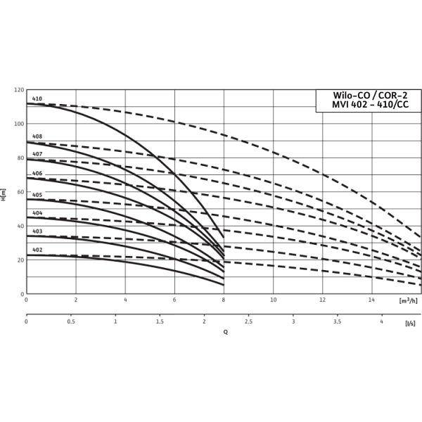Насосная станция WiloComfort CO-2 MVI 410/CC