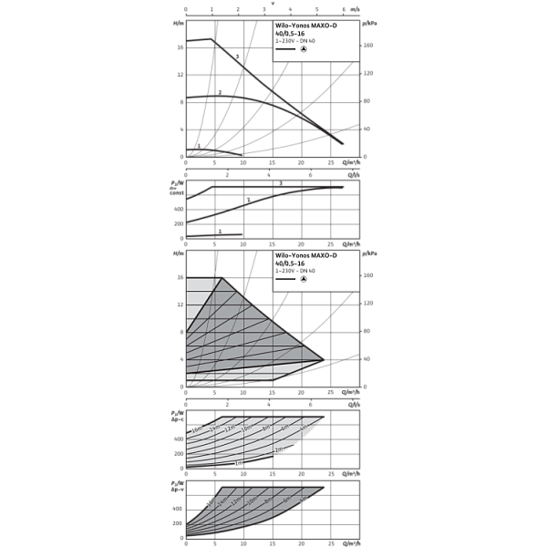 Циркуляционный насос Wilo Yonos MAXO-D 40/0,5-16