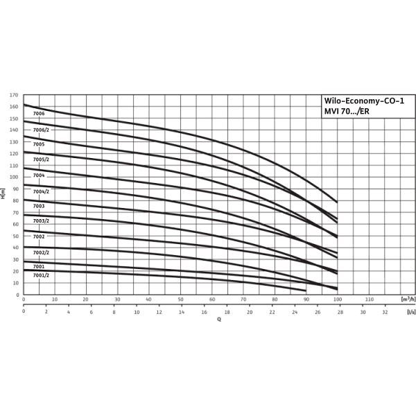 Насосная станция Wilo CO-1 MVI 7002/ER(SD)-EB-R