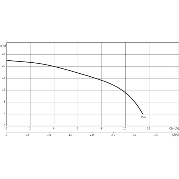 Фекальный насос Wilo EMU KS 6 Ex DMS