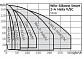 Насосная станция Wilo SiBoost Smart FC 3 Helix V 5202/2