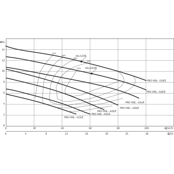 Фекальный насос Wilo REXA PRO V08DA-424/EAD0X4-M0011-523-O