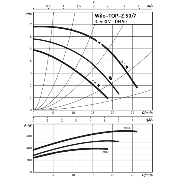 Циркуляционный насос Wilo TOP-Z 50/7 (3~ V, PN 16, GG)