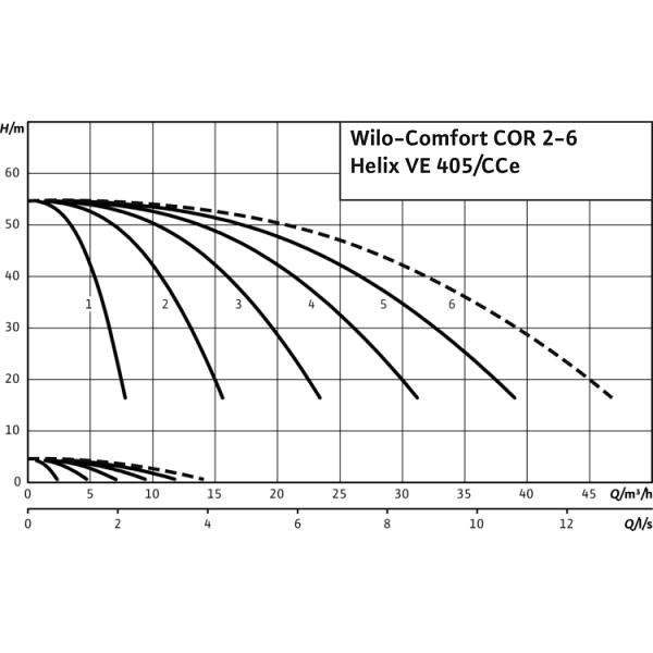 Насосная станция Wilo Comfort COR-4 Helix VE 405/K/CCe