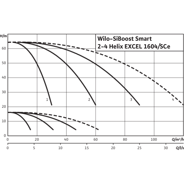 Насосная станция Wilo SiBoost Smart 4 Helix EXCEL 1604
