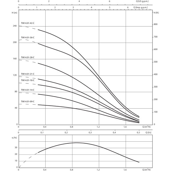 Скважинный насос Wilo TWI 4.01-18-EM-CI
