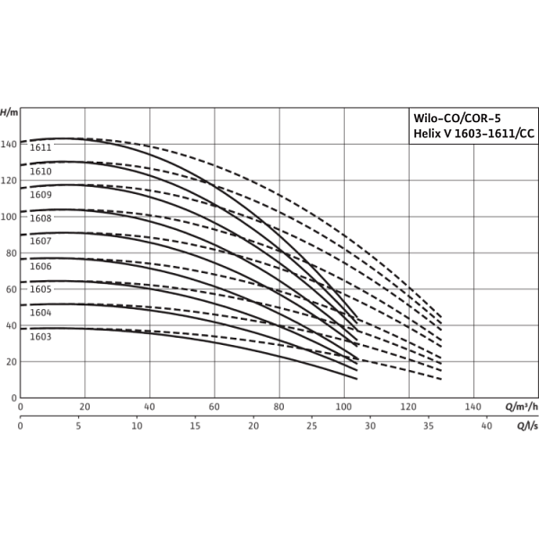 Насосная станция Wilo Comfort COR-5 Helix V 1608/K/CC