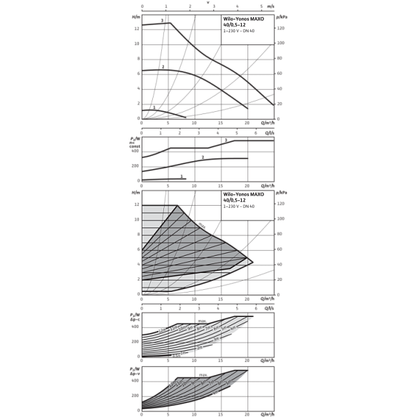Циркуляционный насос Wilo Yonos MAXO 40/0,5-12