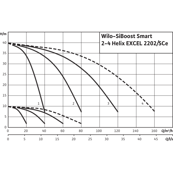 Насосная станция Wilo SiBoost Smart 2 Helix EXCEL 2202