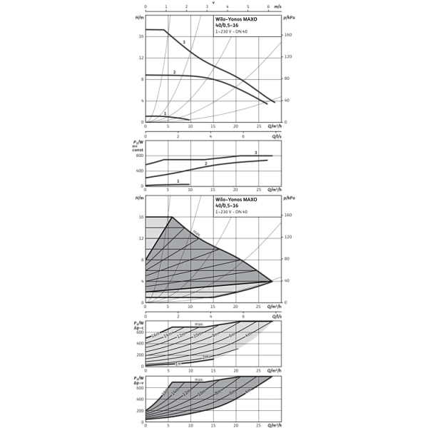 Циркуляционный насос Wilo Yonos MAXO 40/0,5-16