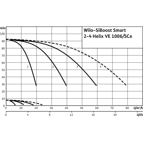 Насосная станция Wilo SiBoost Smart 2 Helix VE 1006