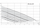 фекальный насос Wilo REXA UNI V06/T15-540/A
