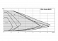 Циркуляционный насос Wilo Stratos MAXO 65/0,5-12 10 bar