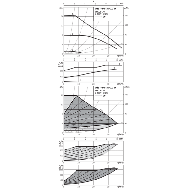 Циркуляционный насос Wilo Yonos MAXO-D 50/0,5-16